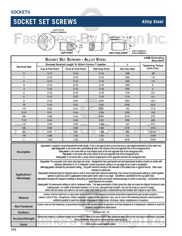 Socket Set Screw Sizes & Specs