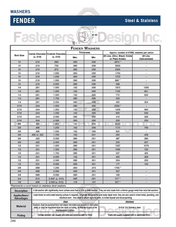 5024WF316 | Fasteners By Design, Inc.